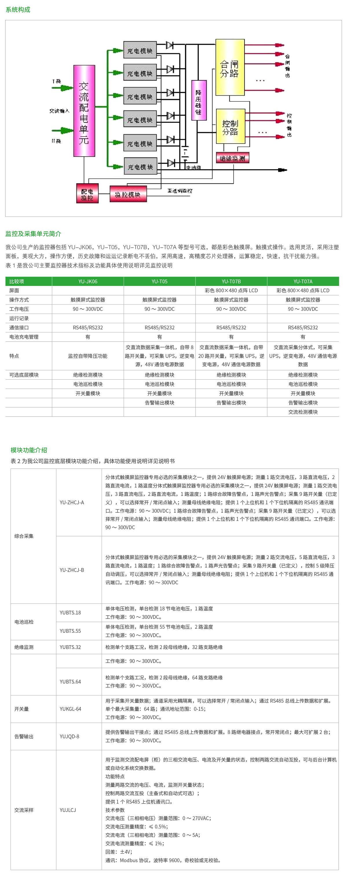 YM-GZDW系列直流电源系统-3.png